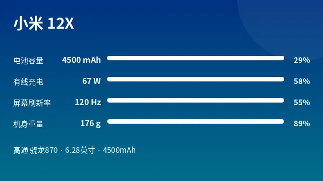 小米 12X 参数速览