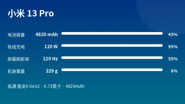 小米 13 Pro 参数速览