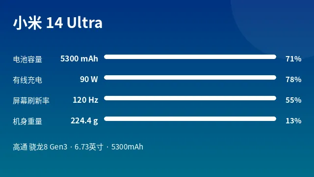 小米 14 Ultra 参数速览