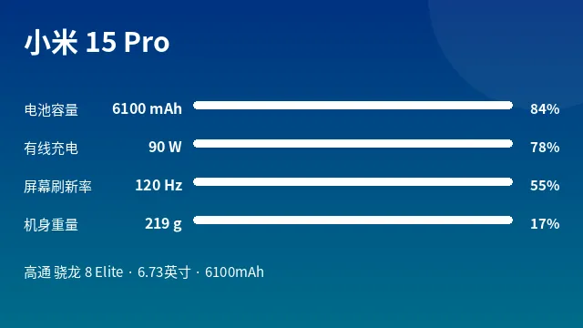 小米 15 Pro 参数速览