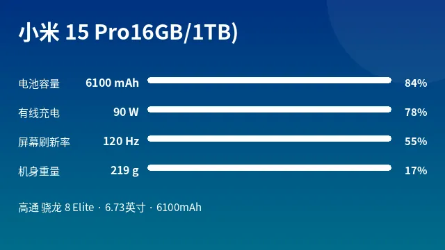 小米 15 Pro16GB/1TB) 参数速览