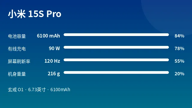 小米 15S Pro 参数速览
