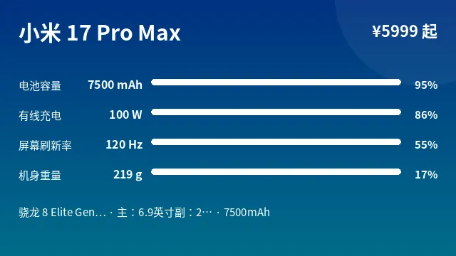 小米 17 Pro Max 参数速览