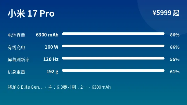 小米 17 Pro 参数速览