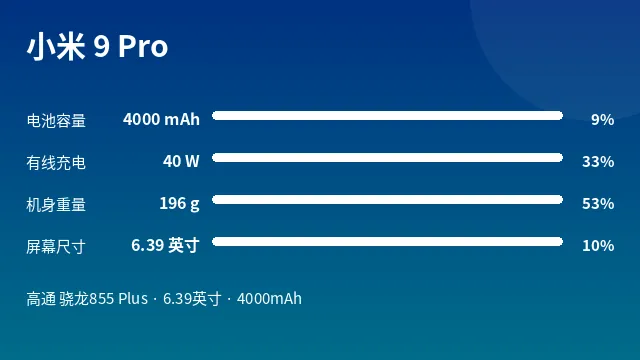 小米 9 Pro 参数速览