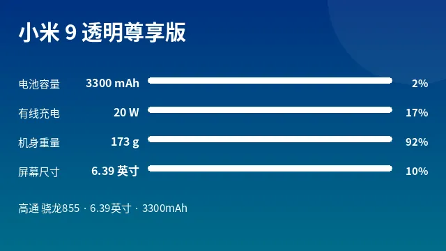 小米 9 透明尊享版 参数速览