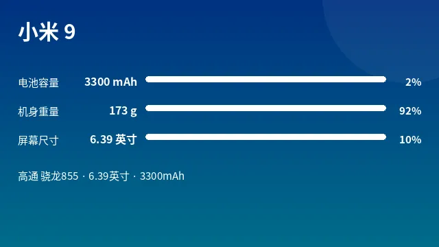 小米 9 参数速览