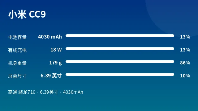 小米 CC9 参数速览