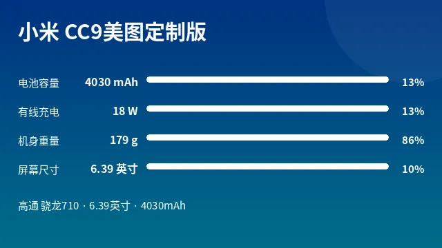 小米 CC9美图定制版 参数速览