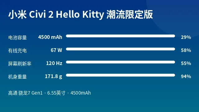 小米 Civi 2 Hello Kitty 潮流限定版 参数速览
