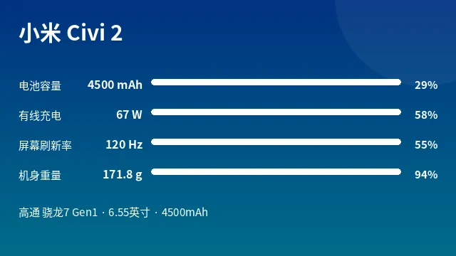 小米 Civi 2 参数速览