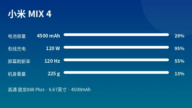 小米 MIX 4 参数速览