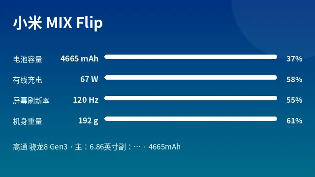 小米 MIX Flip 参数速览