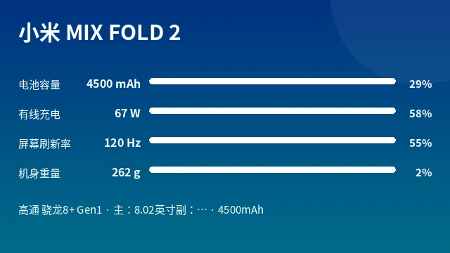 小米 MIX FOLD 2 参数速览