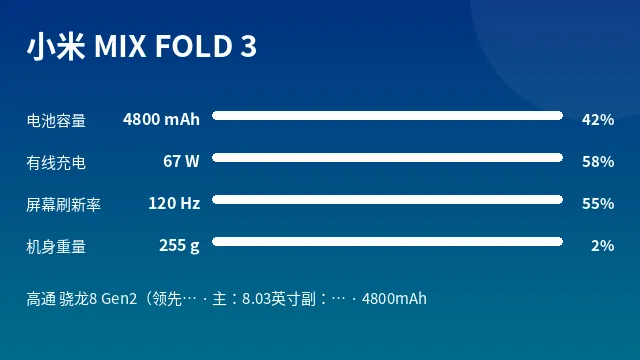 小米 MIX FOLD 3 参数速览