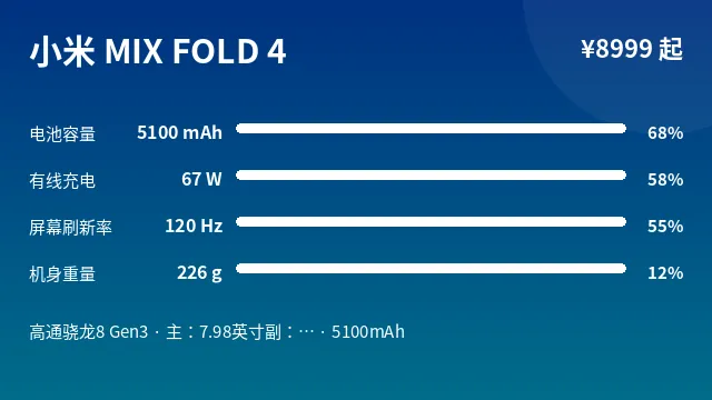 小米 MIX FOLD 4 参数速览