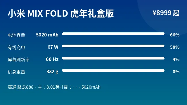 小米 MIX FOLD 虎年礼盒版 参数速览