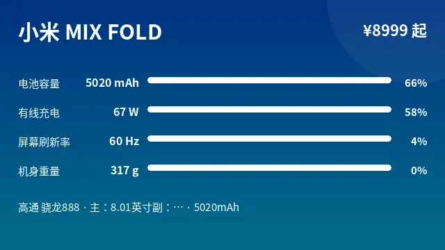 小米 MIX FOLD 参数速览