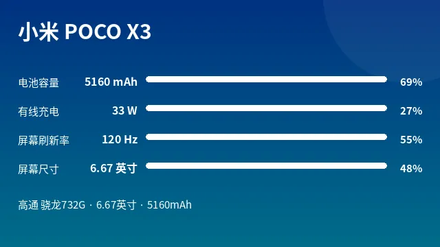 小米 POCO X3 参数速览